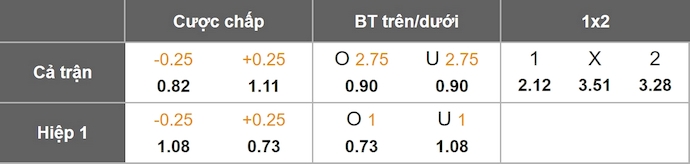 Nhận định, soi kèo Fortuna Sittard vs Heracles Almelo, 0h45 ngày 30/11: Phong độ lên cao - Ảnh 11