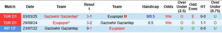Nhận định, soi kèo Gazisehir Gaziantep vs Eyupspor, 21h00 ngày 29/11: Tiếp cận top 4 - Ảnh 4