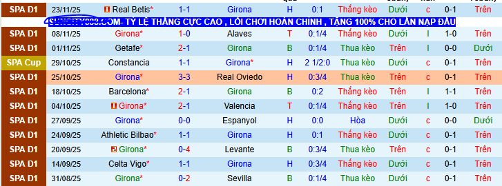 Nhận định, soi kèo Girona vs Real Madrid - Ảnh 2