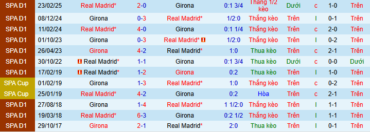 Nhận định, soi kèo Girona vs Real Madrid - Ảnh 4