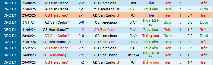 Nhận định, soi kèo Herediano vs San Carlos - Ảnh 3