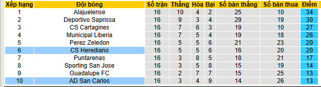 Nhận định, soi kèo Herediano vs San Carlos - Ảnh 4