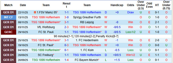 Nhận định, soi kèo Hoffenheim vs Augsburg, 21h30 ngày 29/11: Mục tiêu rõ ràng - Ảnh 2