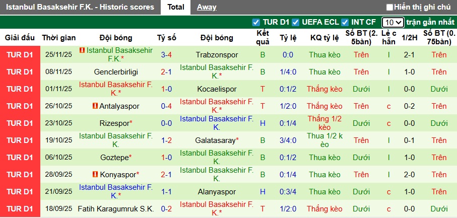 Nhận định, soi kèo Kasimpasa vs Istanbul BB, 00h00 ngày 30/11: Gặp
