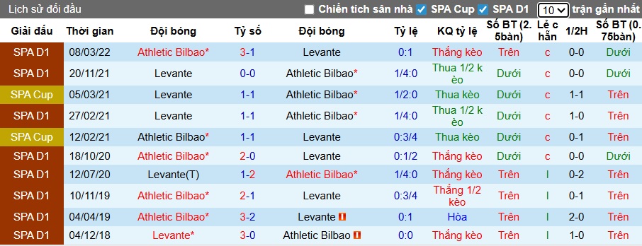 Nhận định, soi kèo Levante vs Bilbao, 00h30 ngày 30/11: Cầm chân nhau - Ảnh 2
