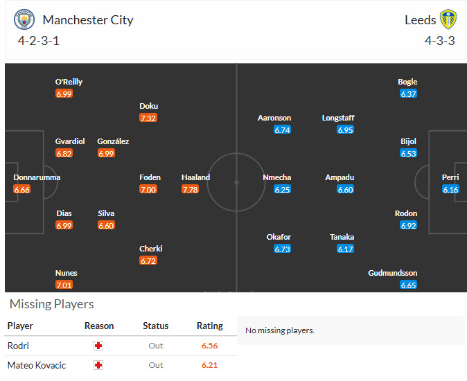 Nhận định, soi kèo Man City vs Leeds, 22h00 ngày 29/11: Chẩn chỉnh bản thân - Ảnh 5