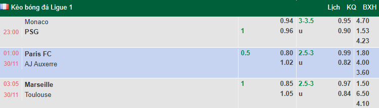 Nhận định, soi kèo Marseille vs Toulouse, 3h05 ngày 30/11: Tiếp đà thăng hoa - Ảnh 1