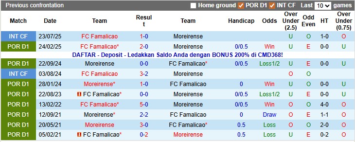 Nhận định, soi kèo Moreirense vs Famalicao, 22h30 ngày 29/11: Căng thẳng - Ảnh 3