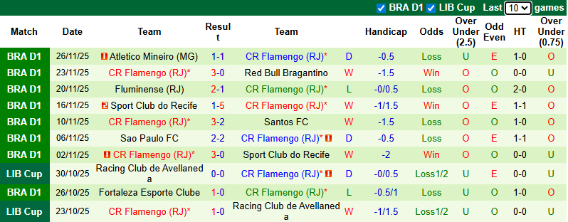 Nhận định, soi kèo Palmeiras vs Flamengo, 4h00 ngày 30/11: Kỳ phùng địch thủ - Ảnh 3