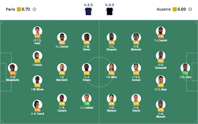 Nhận định, soi kèo Paris FC vs Auxerre, 1h00 ngày 30/11 - Ligue 1 - Ảnh 7