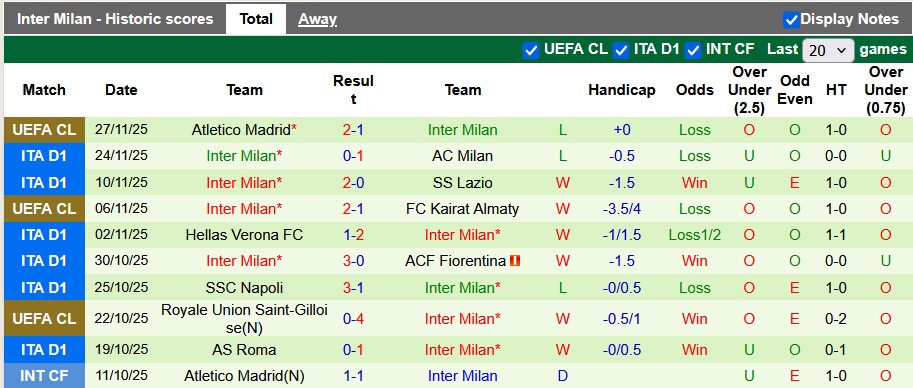 Nhận định, soi kèo Pisa vs Inter Milan, 21h00 ngày 30/11: Điều bất ngờ từ tân binh - Ảnh 2
