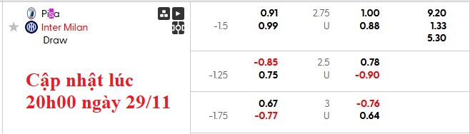 Nhận định, soi kèo Pisa vs Inter Milan, 21h00 ngày 30/11: Điều bất ngờ từ tân binh - Ảnh 5