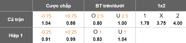 Nhận định, soi kèo Stoke City vs Hull City, 19h30 ngày 29/11: Phá dớp - Ảnh 5