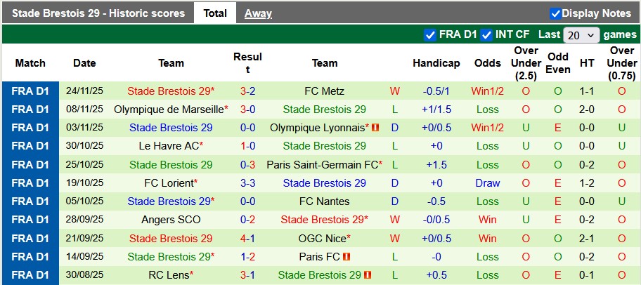 Nhận định, soi kèo Strasbourg vs Brest, 21h00 ngày 30/11: Đôi ngả chia ly - Ảnh 2