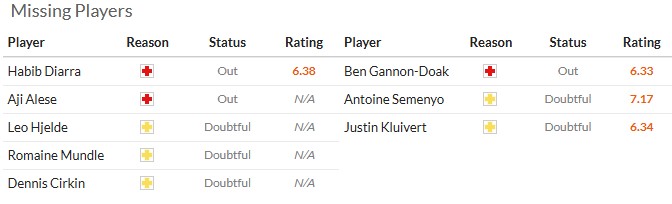 Nhận định, soi kèo Sunderland vs Bournemouth, 22h00 ngày 29/11: Cân bằng - Ảnh 6