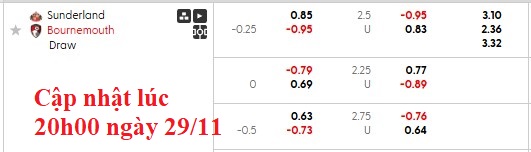 Nhận định, soi kèo Sunderland vs Bournemouth, 22h00 ngày 29/11: Cân bằng - Ảnh 9