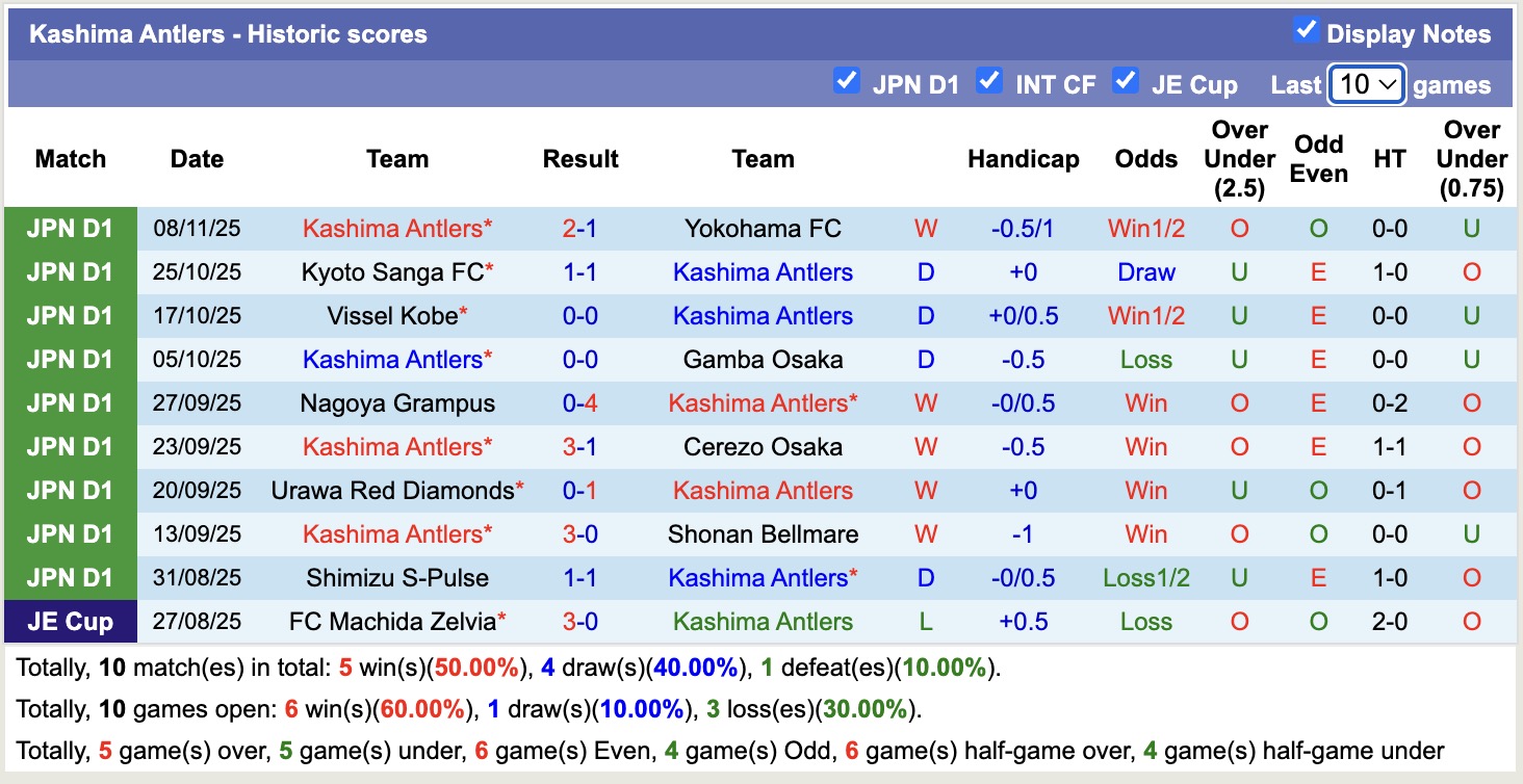 Nhận định, soi kèo Tokyo Verdy vs Kashima Antlers, 12h00 ngày 30/11: Băng băng về đích - Ảnh 3