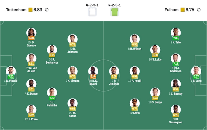 Nhận định, soi kèo Tottenham vs Fulham, 3h00 ngày 30/11: Khó lường - Ảnh 7