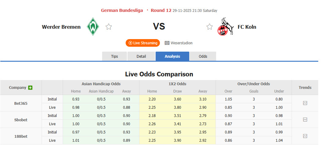 Nhận định, soi kèo Werder Bremen vs Koln, 21h30 ngày 29/11: Tìm lại nụ cười chiến thắng - Ảnh 1