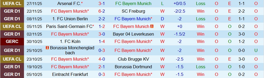 Soi kèo góc Bayern Munich vs St. Pauli, 21h30 ngày 29/11 - Ảnh 1