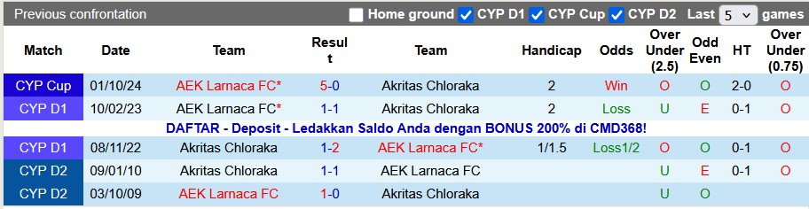 Nhận định, soi kèo Akritas Chloraka vs AEK Larnaca, 0h00 ngày 2/12: Trở lại top 2 - Ảnh 3