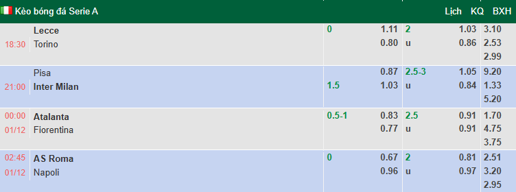 Nhận định, soi kèo AS Roma vs Napoli, 2h45 ngày 1/12: Giữ vững ngôi đầu - Ảnh 1