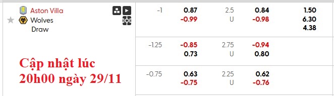 Nhận định, soi kèo Aston Villa vs Wolves, 21h05 ngày 30/11: Khác biệt quá lớn - Ảnh 5
