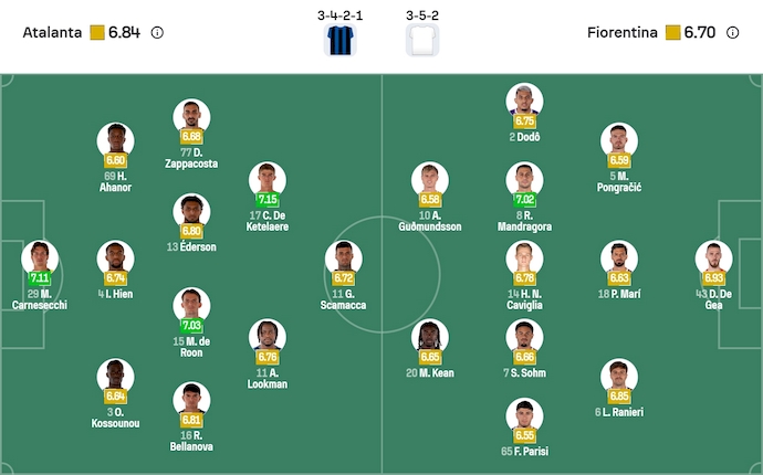 Nhận định, soi kèo Atalanta vs Fiorentina, 0h00 ngày 01/12: Những kẻ cùng khổ - Ảnh 7