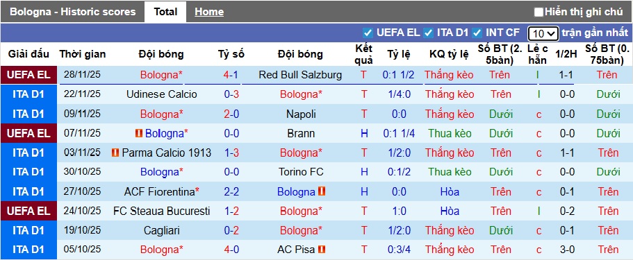 Nhận định, soi kèo Bologna vs Cremonese, 02h45 ngày 2/12: Chủ nhà thắng nhọc - Ảnh 4