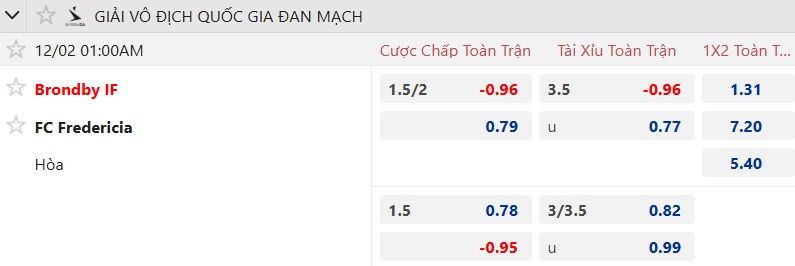 Nhận định, soi kèo Brondby vs Fredericia, 01h00 ngày 2/12: Đạp đáy bám đỉnh - Ảnh 5