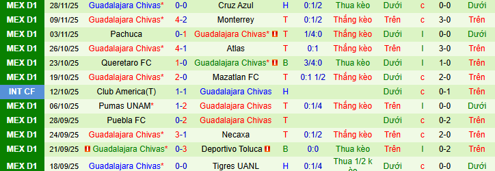 Nhận định, soi kèo Cruz Azul vs Chivas Guadalajara - Ảnh 2