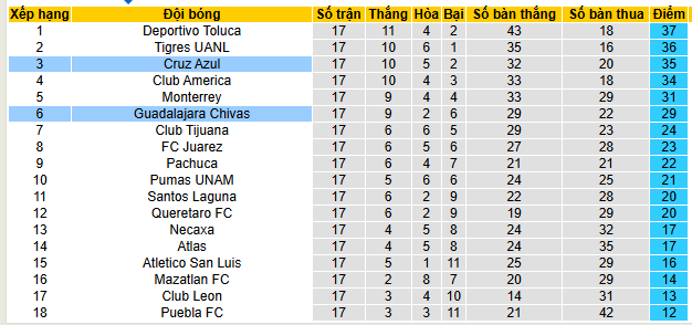 Nhận định, soi kèo Cruz Azul vs Chivas Guadalajara - Ảnh 4