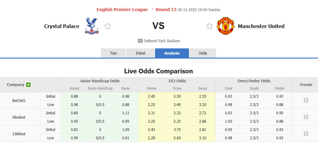 Nhận định, soi kèo Crystal Palace vs MU, 19h00 ngày 30/11: Hàng công chắp vá - Ảnh 2