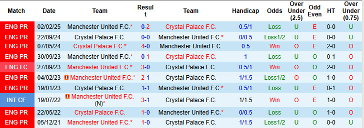 Nhận định, soi kèo Crystal Palace vs MU, 19h00 ngày 30/11: Hàng công chắp vá - Ảnh 5