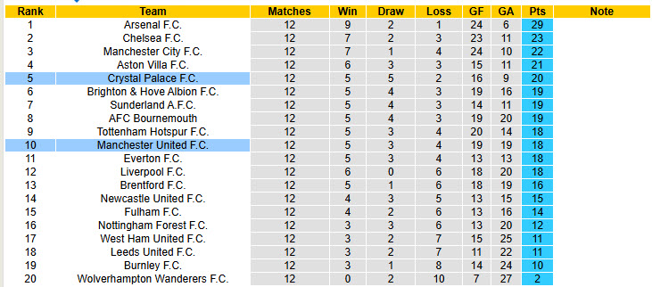 Nhận định, soi kèo Crystal Palace vs MU, 19h00 ngày 30/11: Hàng công chắp vá - Ảnh 7