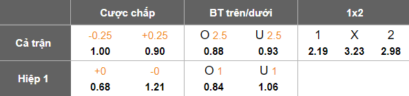 Nhận định, soi kèo Daegu vs FC Anyang, 12h00 ngày 30/11: Tạm biệt K.League - Ảnh 5