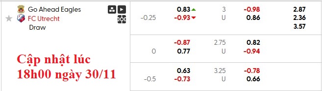 Nhận định, soi kèo Go Ahead vs Utrecht, 20h30 ngày 30/11: Khó cho cửa trên - Ảnh 6