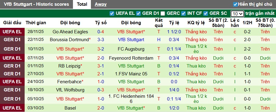 Nhận định, soi kèo Hamburg vs Stuttgart, 21h30 ngày 30/11: Thắng vì Top 4 - Ảnh 3
