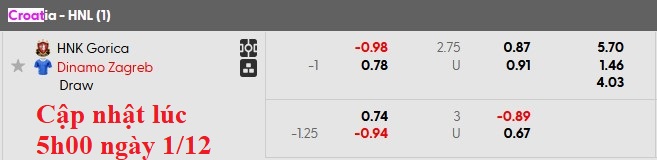 Nhận định, soi kèo HNK Gorica vs Dinamo Zagreb, 0h00 ngày 2/12: Đẳng cấp chênh lệch - Ảnh 5