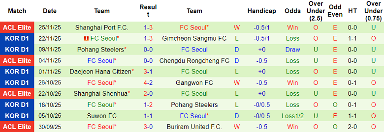Nhận định, soi kèo Jeonbuk vs FC Seoul, 14h30 ngày 30/11: Tìm lại niềm vui - Ảnh 2