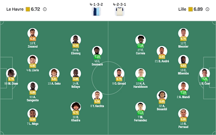 Nhận định, soi kèo Le Havre vs Lille, 23h15 ngày 30/11: Điểm tựa sân nhà - Ảnh 7