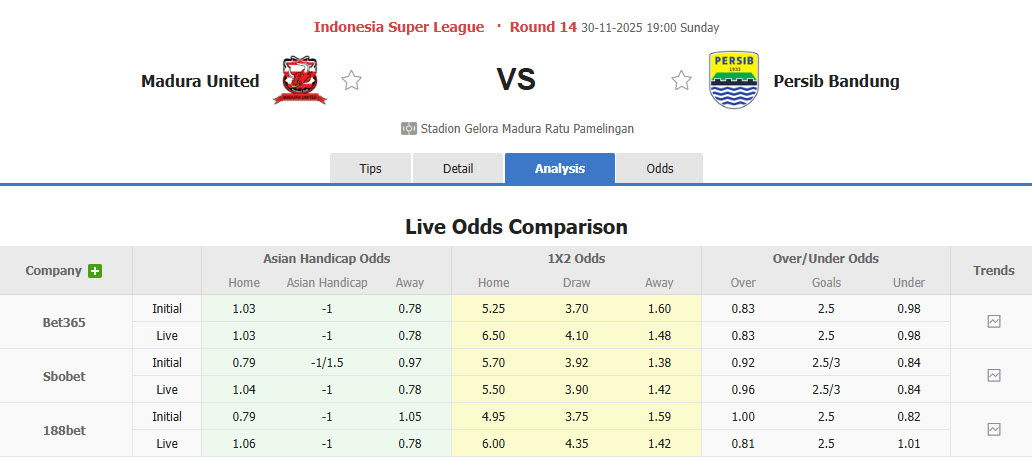 Nhận định, soi kèo Madura United vs Persib Bandung, 19h00 ngày 30/11: Khách lấn chủ - Ảnh 1