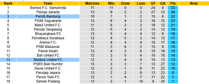 Nhận định, soi kèo Madura United vs Persib Bandung, 19h00 ngày 30/11: Khách lấn chủ - Ảnh 5