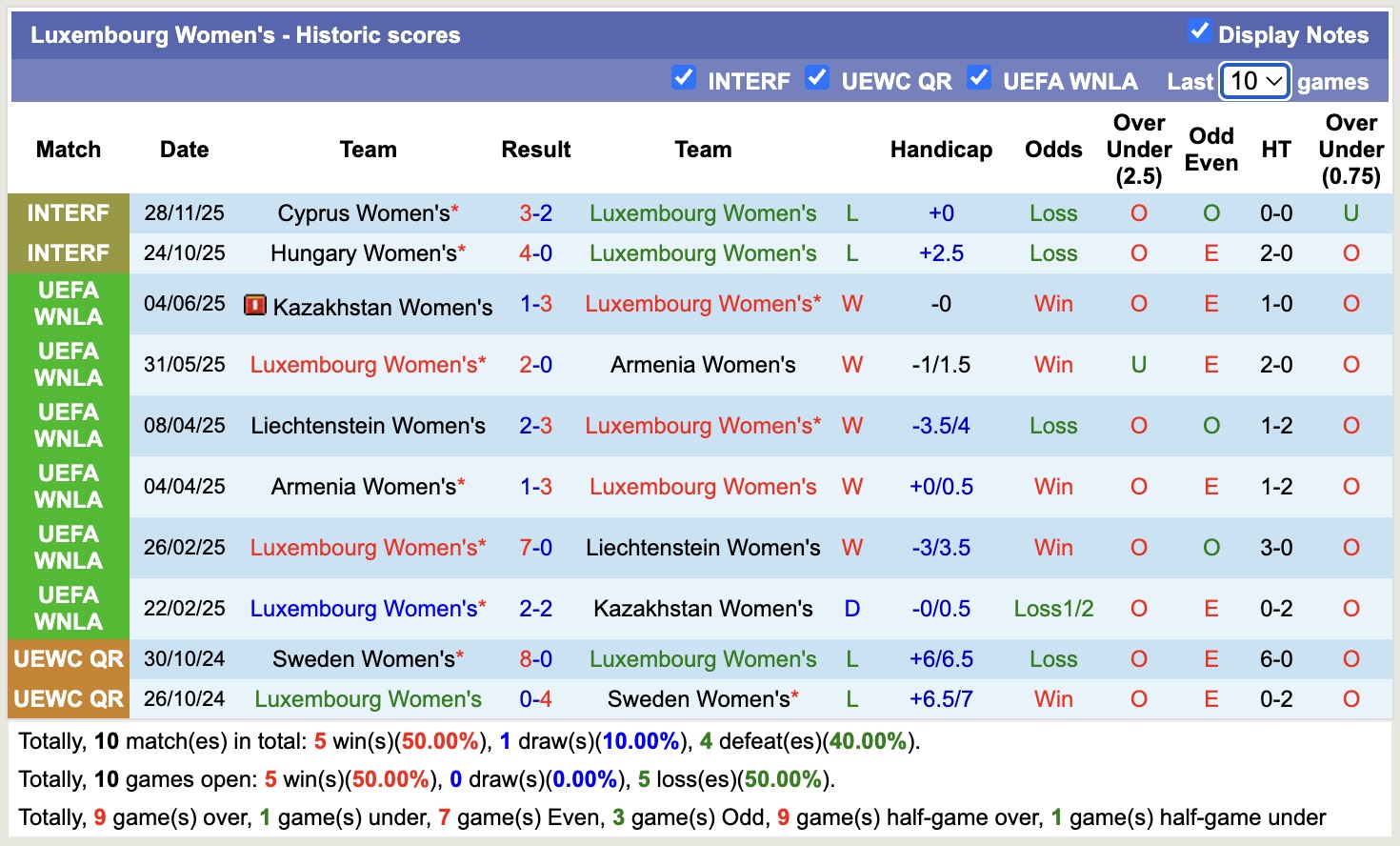 Nhận định, soi kèo Nữ Síp vs Nữ Luxembourg, 16h00 ngày 1/12: Nỗi đau kéo dài - Ảnh 2