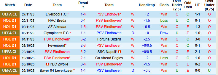 Nhận định, soi kèo PSV vs Volendam, 18h15 ngày 30/11: Nghiền nát đối thủ - Ảnh 2