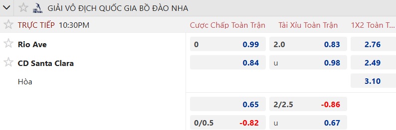 Nhận định, soi kèo Rio Ave vs Santa Clara, 22h30 ngày 30/11: Bất phân thắng bại - Ảnh 6