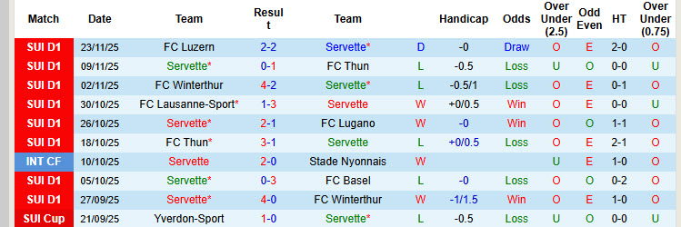 Nhận định, soi kèo Servette vs Young Boys, 20h00 ngày 30/11: Hai bên hài lòng - Ảnh 2
