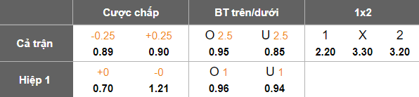 Nhận định, soi kèo Suwon FC vs Gwangju, 12h00 ngày 30/11: Còn nước còn tát - Ảnh 5