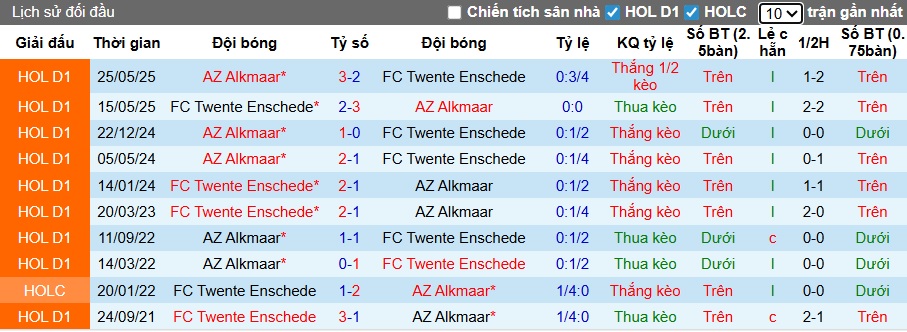 Nhận định, soi kèo Twente vs AZ Alkmaar, 22h45 ngày 30/11: Chia điểm! - Ảnh 2