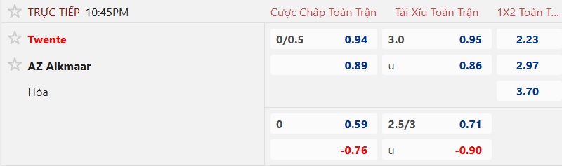 Nhận định, soi kèo Twente vs AZ Alkmaar, 22h45 ngày 30/11: Chia điểm! - Ảnh 5